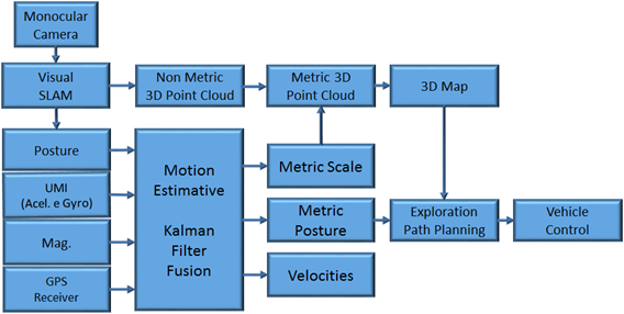 Diagram of the system